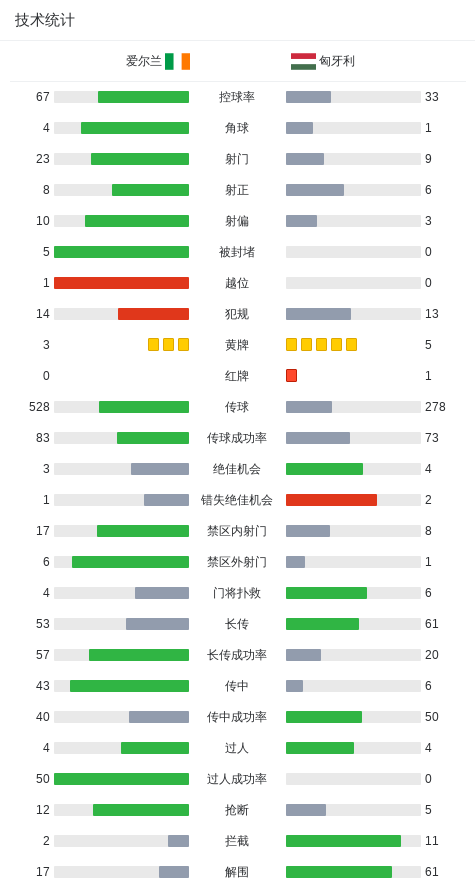 沃尔高打破, amp