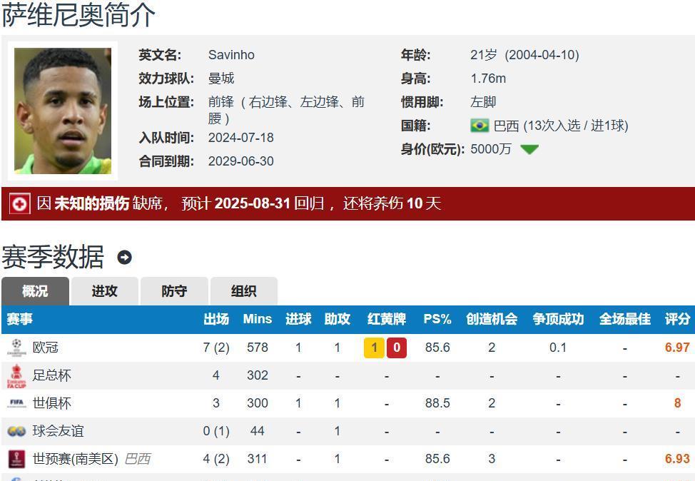 球员渴望加, 出场, 维尼奥