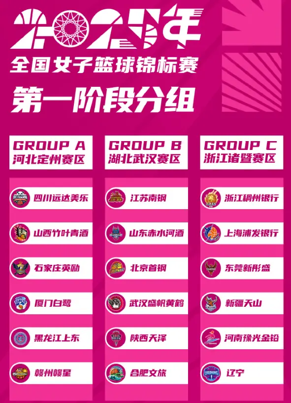 div, 有多位, 石家庄女篮