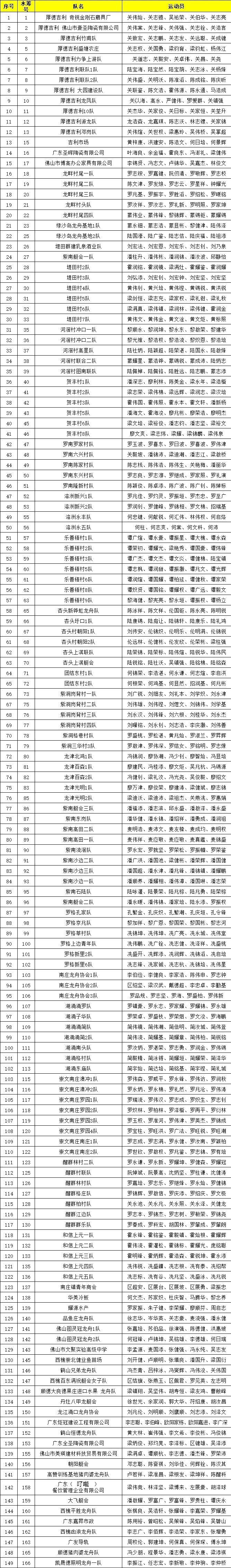 第二至第六