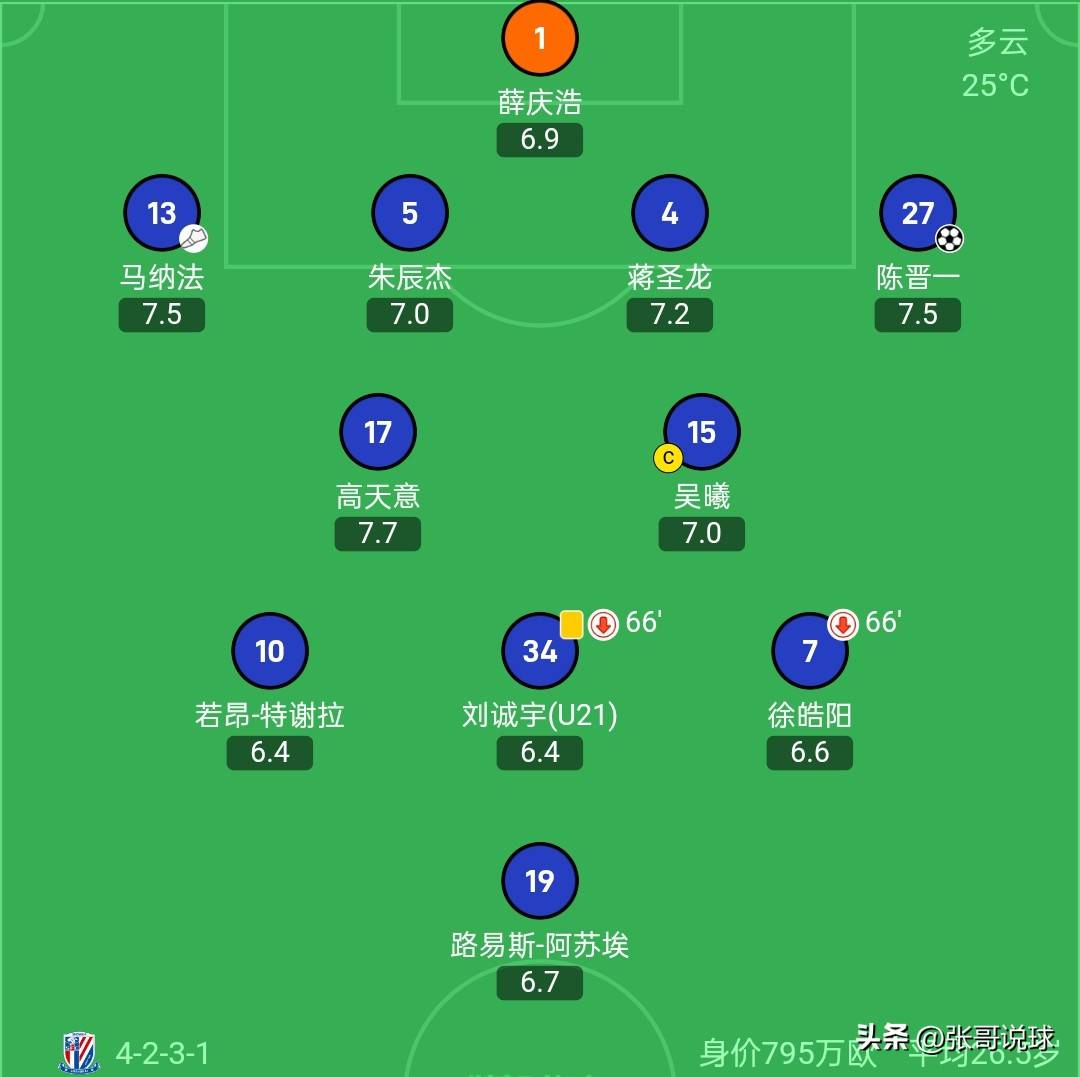 唐创在混战